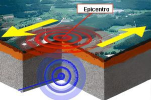Abalos sísmicos elevam tremores de terra em zonas angolanas